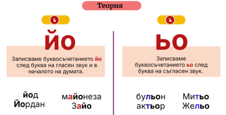 Буквосъчетанията йо/ьо