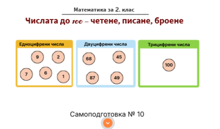 Самоподготовка № 10. Числата до 100 - четене, писане, броене
