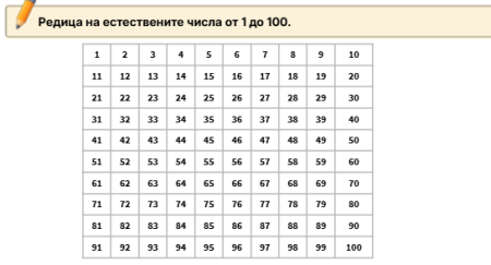 Редица на естествените числа от 1 до 100