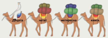 Самоподготовка № 20. Изречение
