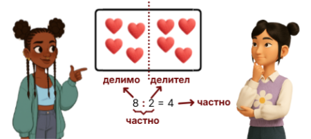 Урок 67. Деление